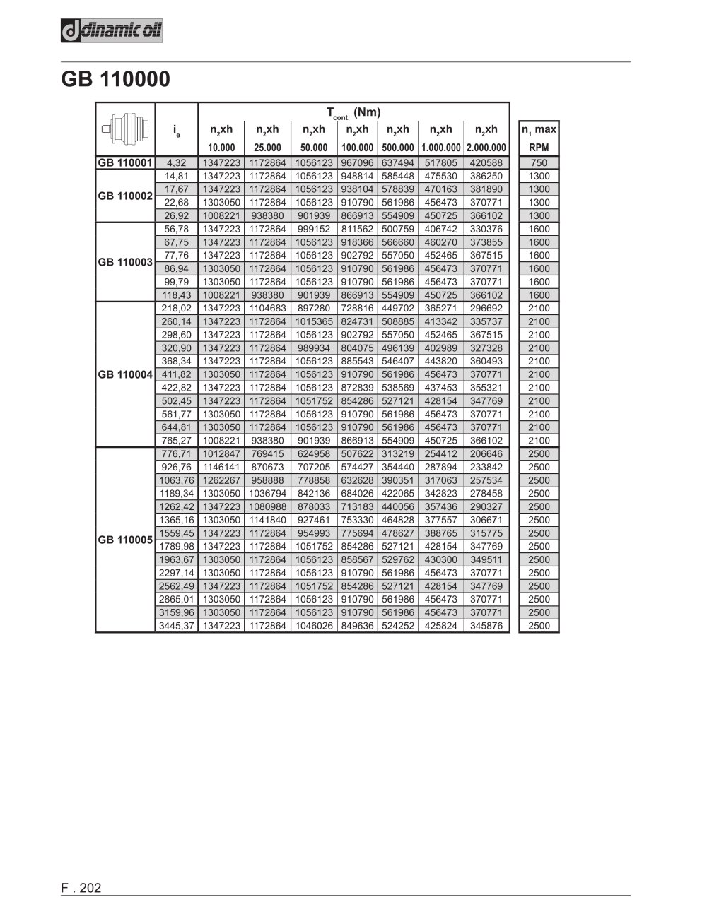 GB110000-130000 - DINAMIC OIL