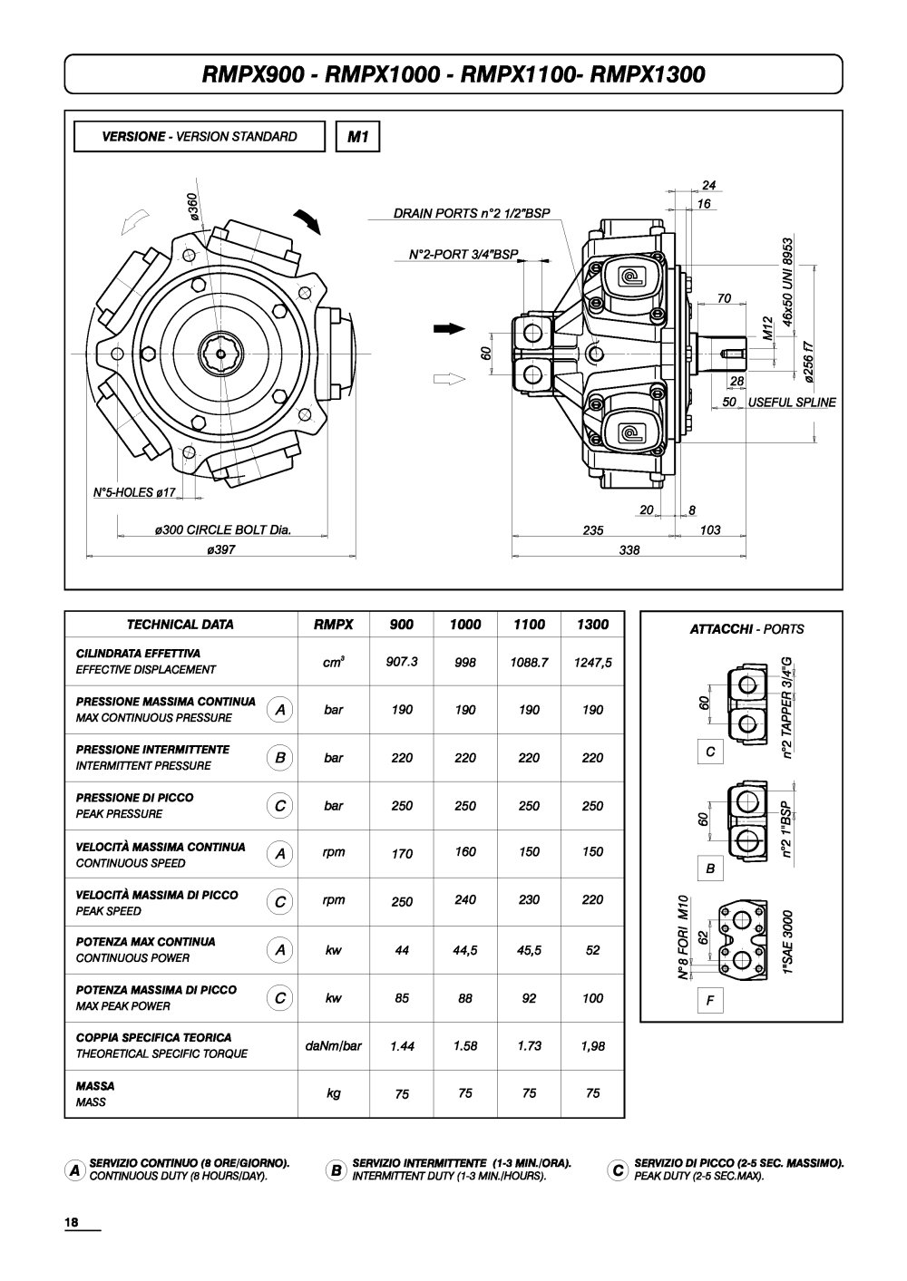 RMPX900-2200 - DINAMIC OIL