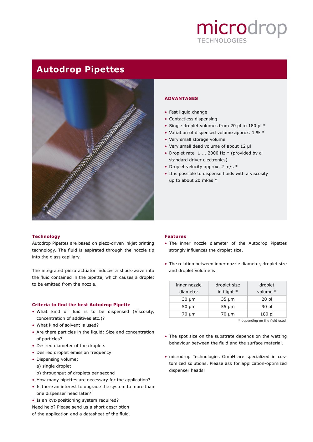 AD-K-401 to AD-K-501 Pipettes - microdrop