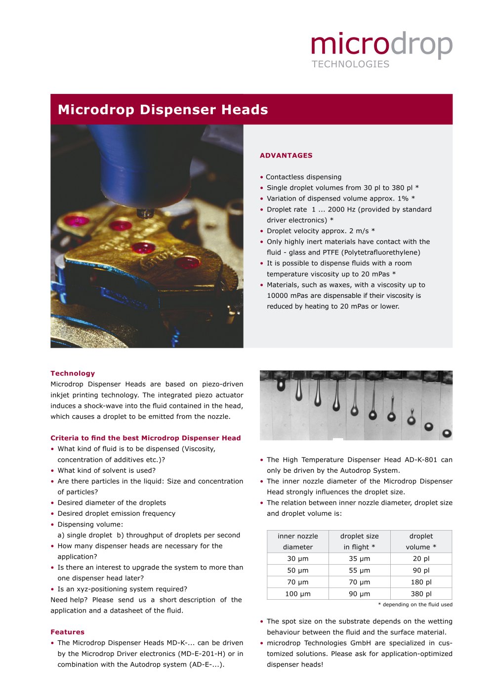 AD-K-801 High-temperature Microdrop Dispenser Heads - microdrop