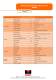 Integrated Variable Speed Drive  (IVSD) - ISGEV
