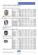 Load Break Switches and Switch Fuses 2006 - KATKO