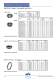 Load Break Switches and Switch Fuses 2006 - KATKO