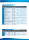 DC/DC&nbsp;Converter&nbsp;Catalogue&nbsp;2009 p 4