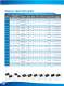DC/DC Converter Catalogue 2009 - Delta Electronics, Inc.