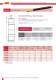 High-voltage fuses according to German standards - SIBA