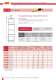 High-voltage fuses according to German standards - SIBA