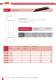 High-voltage fuses according to British standards - SIBA