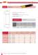 High-voltage fuses according to American standards (HHA) - SIBA