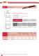 High-voltage fuses Special design (HHx) - SIBA