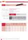High-voltage fuses Special design (HHx) - SIBA