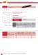 High-voltage fuses Special design (HHx) - SIBA