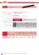 High-voltage fuses Special design (HHx) - SIBA