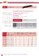 High-voltage fuses Special design (HHx) - SIBA