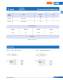 Bold-type fuses (URB) - SIBA