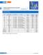 Bold-type fuses (URB) - SIBA
