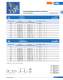 Bold-type fuses (URB) - SIBA
