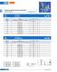 Bold-type fuses (URB) - SIBA