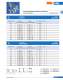 Bold-type fuses (URB) - SIBA