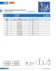 Bold-type fuses (URB) - SIBA