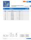 Bold-type fuses (URB) - SIBA