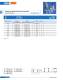 Bold-type fuses (URB) - SIBA