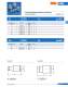 Fuses, semiconductor protection, european standard (URD) - SIBA