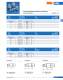 Fuses, semiconductor protection, european standard (URD) - SIBA