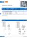 Ultra-rapid fuses, DC (URDC) - SIBA