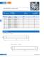Ultra-rapid fuses, DC (URDC) - SIBA