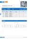 Ultra-rapid fuses, DC (URDC) - SIBA