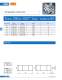 Ultra-rapid fuses, DC (URDC) - SIBA