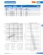 Fuses acc. to british standard (URE) - SIBA
