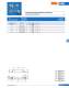 Fuses acc. to british standard (URE) - SIBA