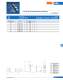 Fuses for semiconductor and line protection (URL) - SIBA