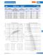 Fuses for semiconductor and line protection (URL) - SIBA
