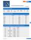 Fuses for semiconductor and line protection (URL) - SIBA