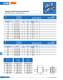 Knife-type fuses (URM) - SIBA