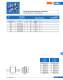 Knife-type fuses (URM) - SIBA