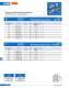 Knife-type fuses (URM) - SIBA