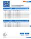 Knife-type fuses (URM) - SIBA