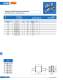 Knife-type fuses (URM) - SIBA