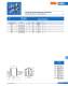 Knife-type fuses (URM) - SIBA