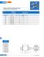 Knife-type fuses (URM) - SIBA