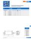 Knife-type fuses (URM) - SIBA