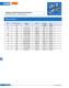Knife-type fuses (URM) - SIBA