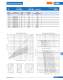 Knife-type fuses (URM) - SIBA