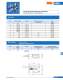 Knife-type fuses (URM) - SIBA