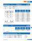 Knife-type fuses (URM) - SIBA