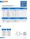 Knife-type fuses (URM) - SIBA